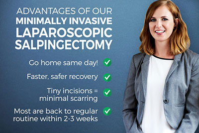 Ooforoplastia e salpingectomia laparoscópica / Oophoroplasty and  laparoscopic salpingectomy (left). 